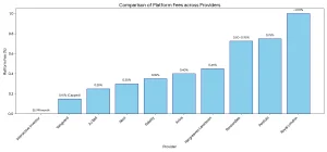 Best UK Pension Providers in 2026